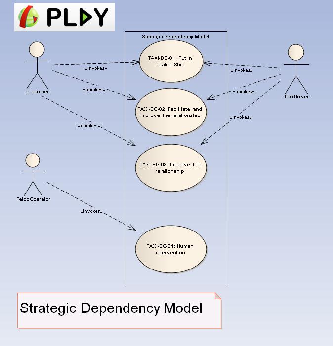 PLAY SmartTaxi Fig28 DependencyDiagram.jpg