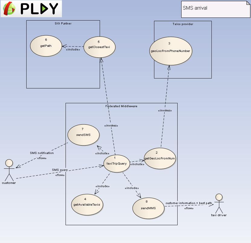 PLAY SmartTaxi Fig34 UseCaseDiagram.jpg