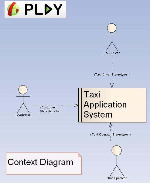 PLAY SmartTaxi Fig29 ContextDiagram.jpg