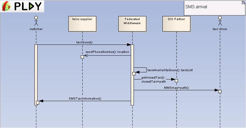 PLAY SmartTaxi Fig35 SequenceDiagram.jpg