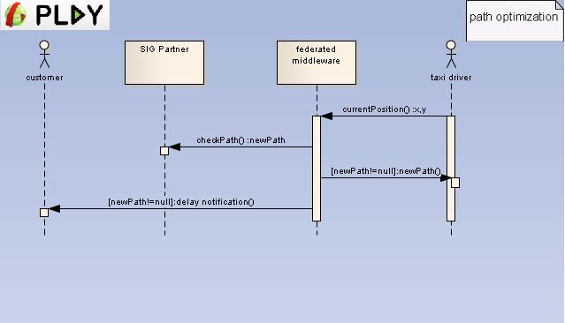 PLAY SmartTaxi Fig39 SequenceDiagram.jpg