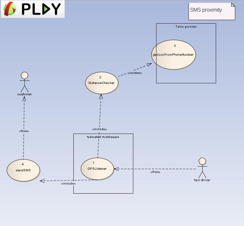 PLAY SmartTaxi Fig36 UseCaseDiagram.jpg