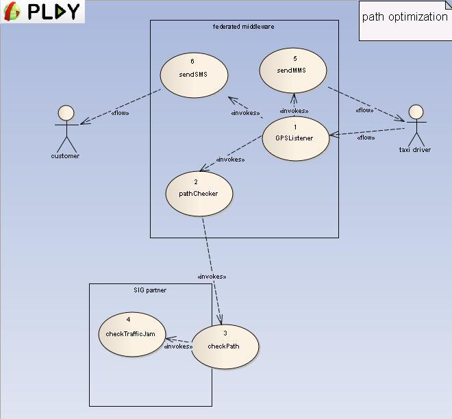 PLAY SmartTaxi Fig38 UseCaseDiagram.jpg